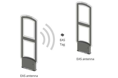 difference between am and rf security tags|rf antenna vs eas.